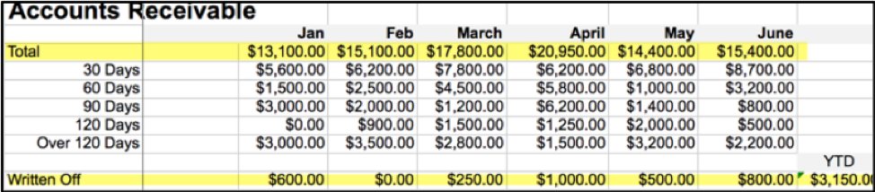 accounts receivable