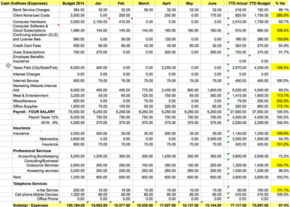 sample computation table