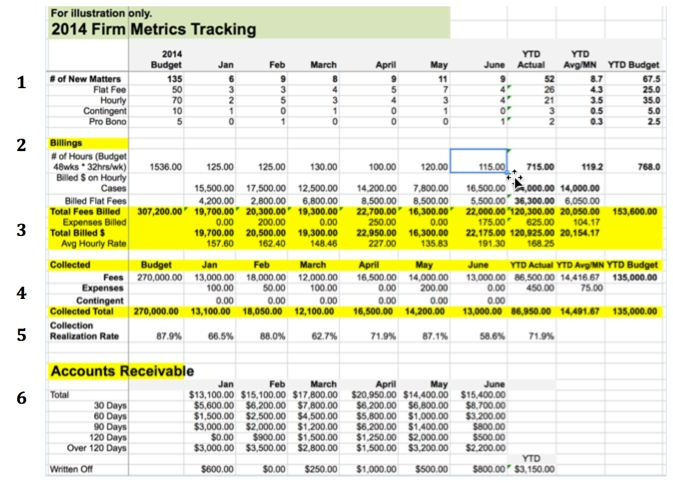 2014 Firm Metrics Tracking