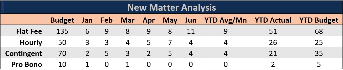 Metrics