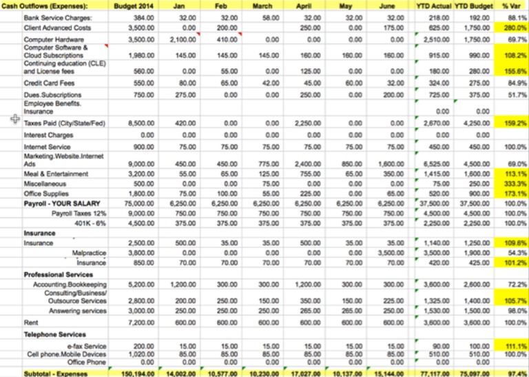 Cash outflows