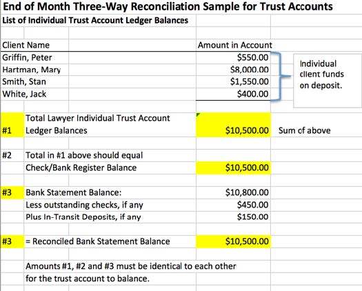 Trust Accounting Basics CPN Legal Clio Certified Gold Consultants 